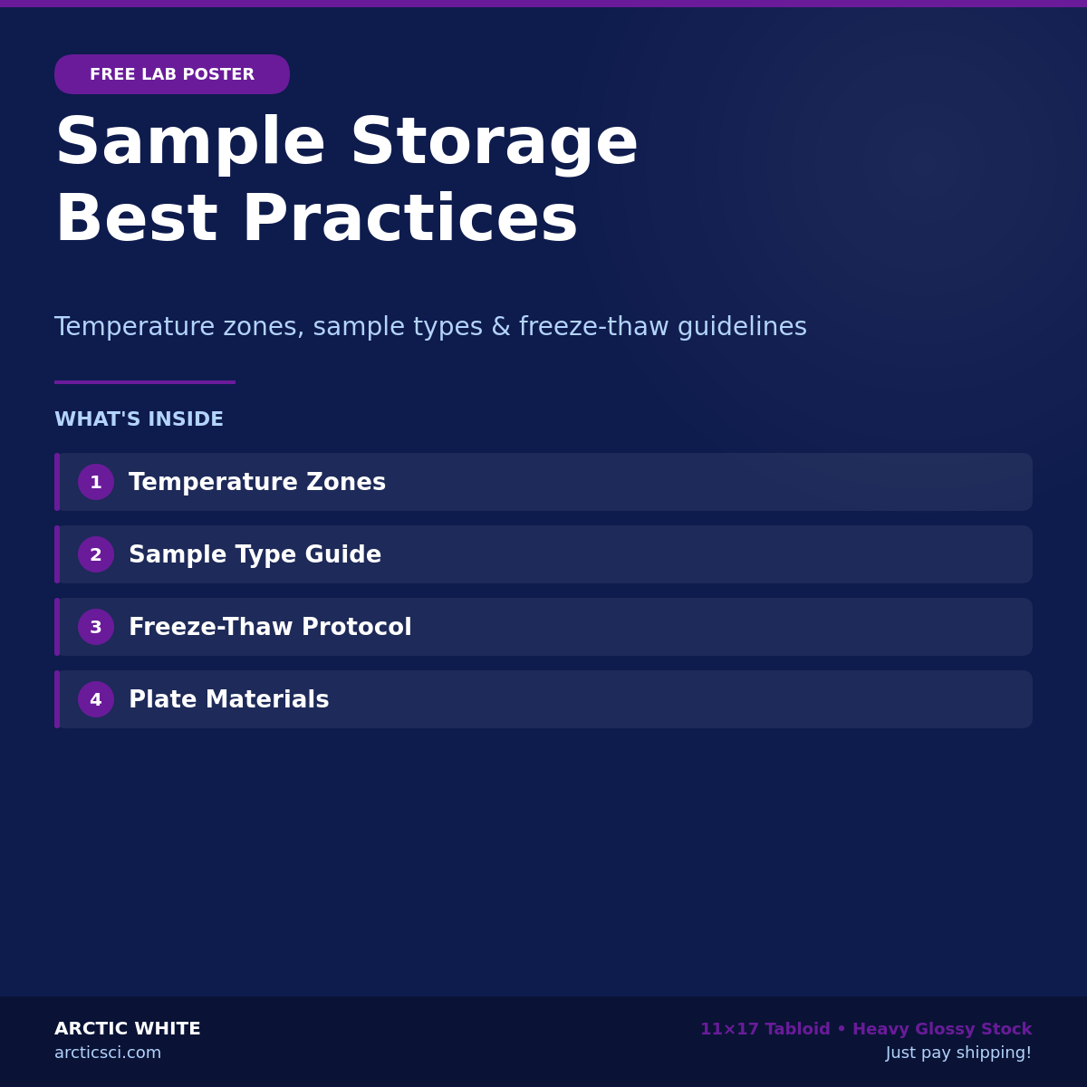 Sample Storage Best Practices — Free Lab Poster - POSTER-STORAGE-04