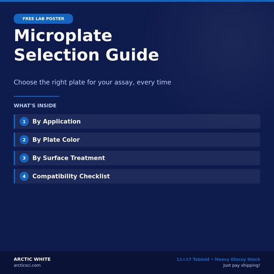 Microplate Selection Guide — Free Lab Poster - POSTER-MICROPLATE-01