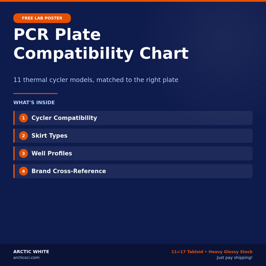 PCR Plate Compatibility Chart — Free Lab Poster - POSTER-PCR-03