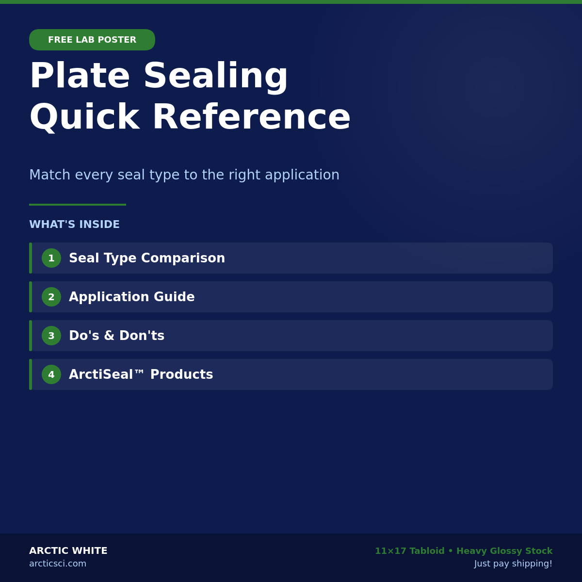 Plate Sealing Quick Reference — Free Lab Poster - POSTER-SEALING-02